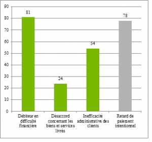 causes-retards-de-paiement