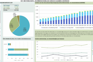 Analyse EWI Belgie