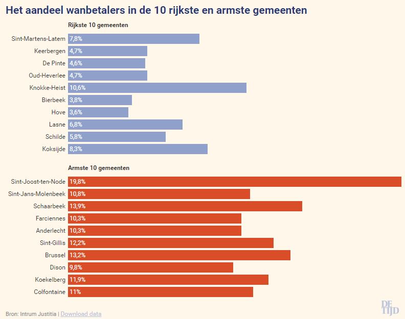 wanbetalers-armste-rijkste-gemeenten